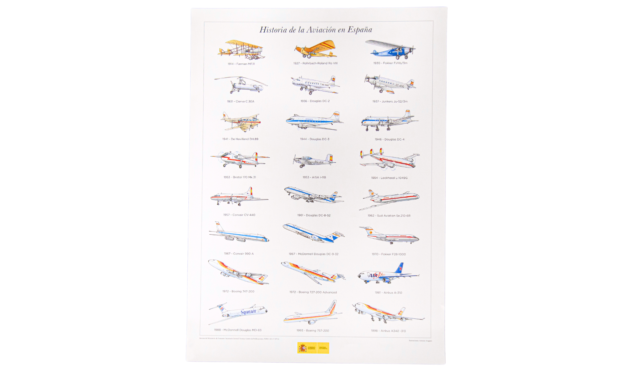 Poster History of Aviation in Spain